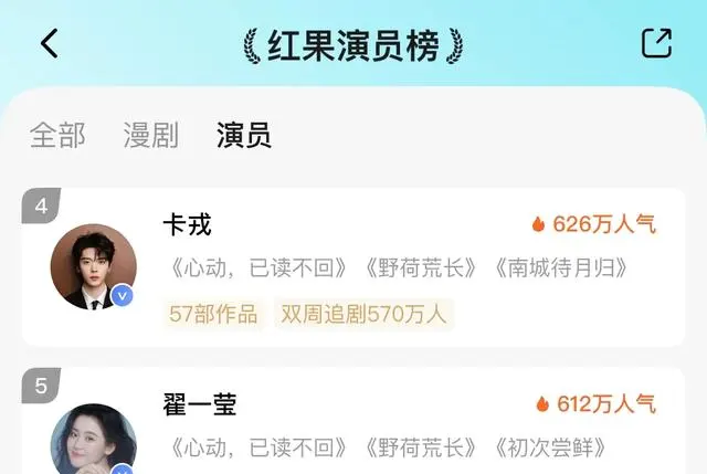 翟一莹卡戎新剧《心动，已读不回》红果首日热度6747万登顶 | 相关图片