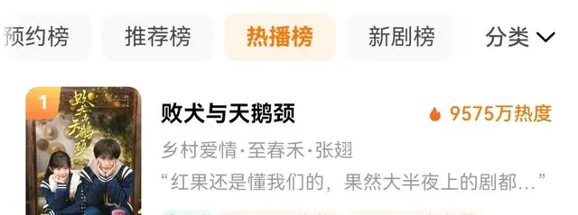 《败犬与天鹅颈》上线24小时破9575万热度，张翅至春禾演绎双向救赎短剧 | 现场图
